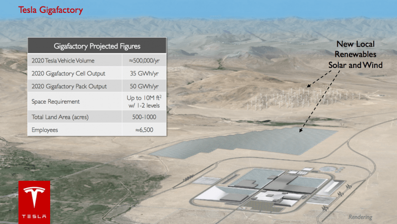 Apple could be interested in Tesla's massive new battery Gigafactory