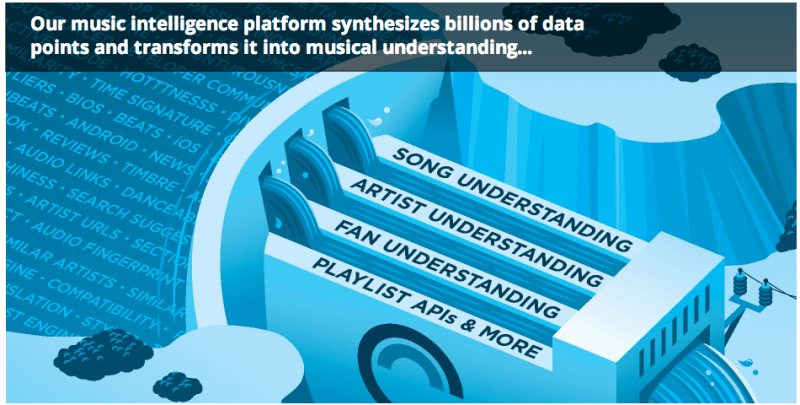 Spotify acquires the music intelligence/discovery company that powers its competitors