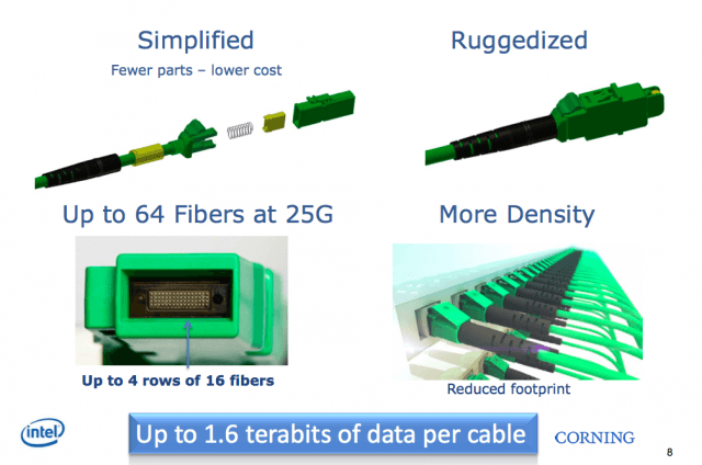 intel gbps mxc cloud cable data center supercomputer mxc