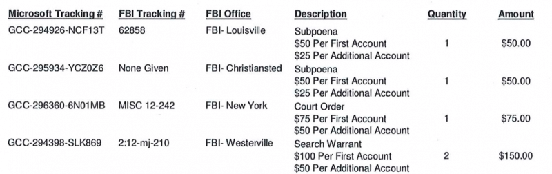 hacked microsoft fbi email hacker
