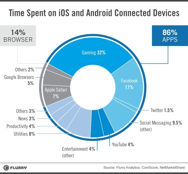 android ios tablet smartphone apps