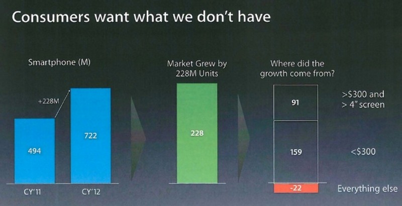 Internal Apple slides point at larger screen size for iPhone 6