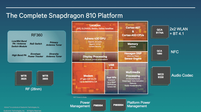 Qualcomm reveals speedy next-gen Snapdragon SoC lineup