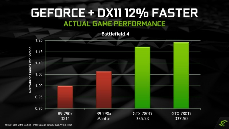 nvidia geforce beta gpu graphics card driver 337.50