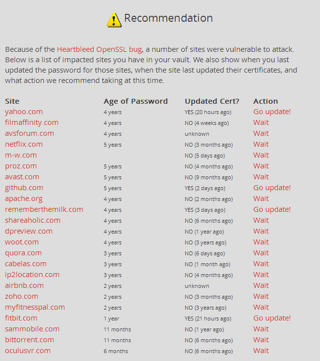 lastpass heartbleed