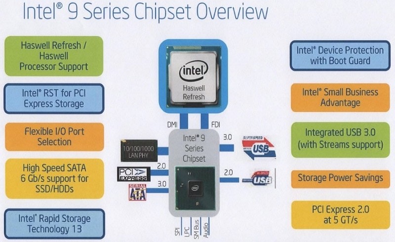 7 series chipset