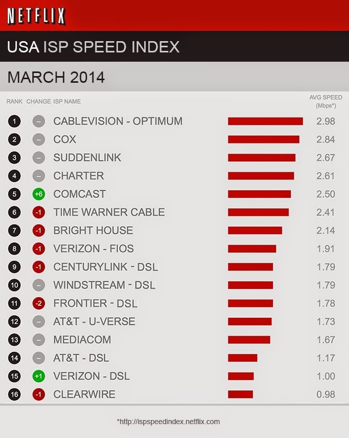 netflix comcast streaming