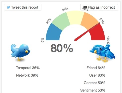 bot researchers twitter robot fake