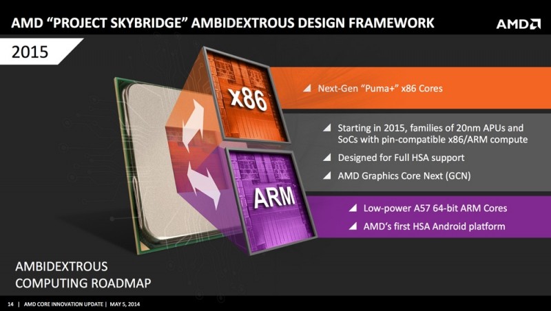 Weekend tech reading: The history of hypertext, a RAM disk guide, how far will AMD take ARM+x86?