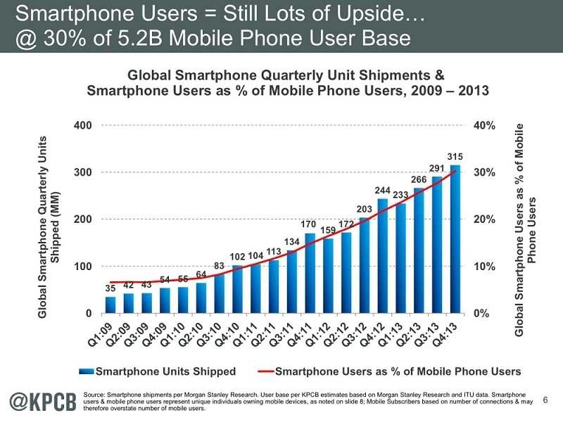 Mary Meeker's 2014 Internet Trends report now available