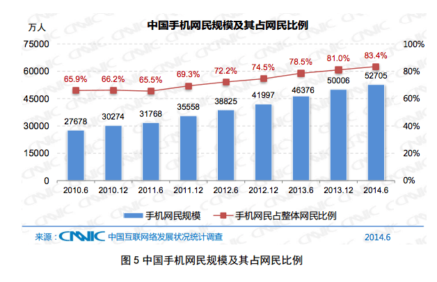 china pcs 