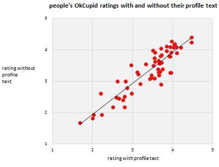 okcupid facebook experiments