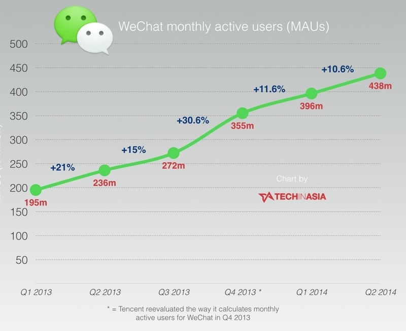 tencent wechat whatsapp smartphone chat mobile app mobile application