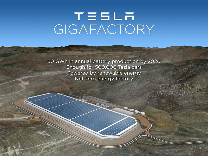 Tesla's battery-making 'Gigafactory' finds a home in Nevada