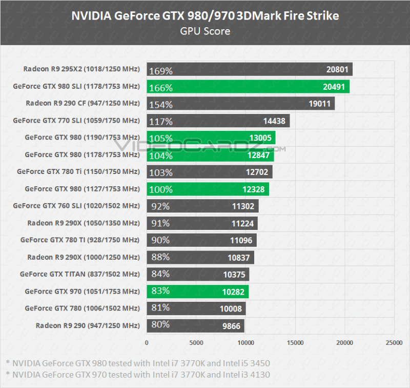 Shopping Geforce 900 With A Reserve Price Up To 67 Off Shopping Geforce 900 With A Reserve Price Up To 67 Off