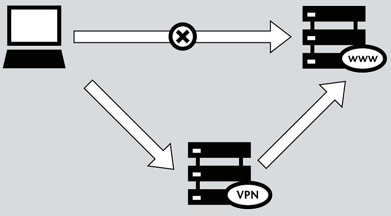 netflix pressure close vpn loophole streaming vpn loophole