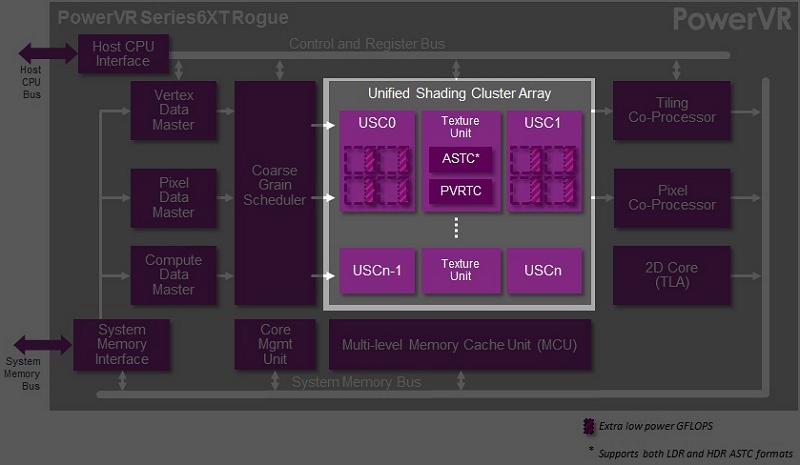 chipworks disassembles apple a8 soc gx6450 4mb l3 cache apple gpu cpu soc chip mobile processor a8 chipworks