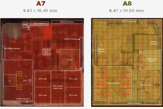 chipworks disassembles apple a8 soc gx6450 4mb l3 cache apple gpu cpu soc chip mobile processor a8 chipworks