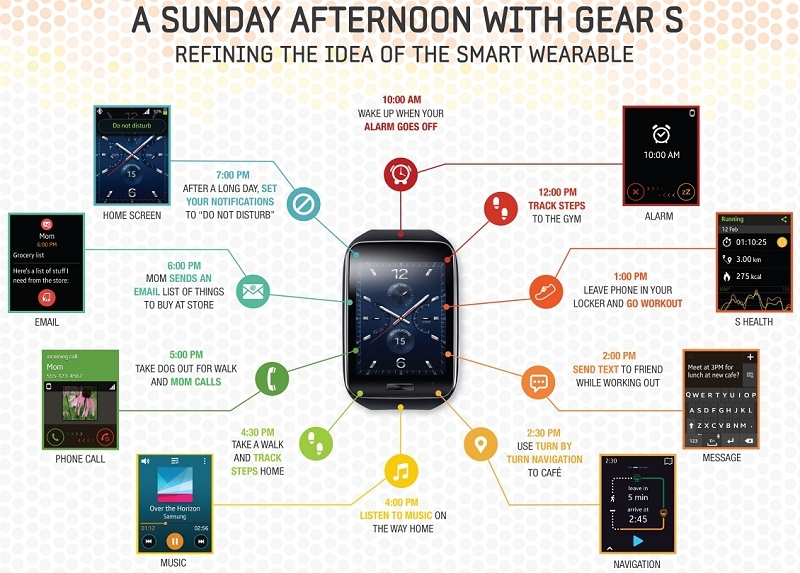 Samsung's 3G-equipped Gear S smartwatch to land in the US this fall