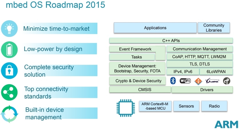 chip designer arm holdings unveils operating system arm operating system internet of things iot mbed os mbed device server
