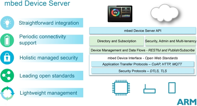 chip designer arm holdings unveils operating system arm operating system internet of things iot mbed os mbed device server