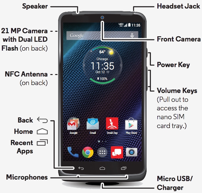 Motorola's Droid Turbo detailed in leaked user guide