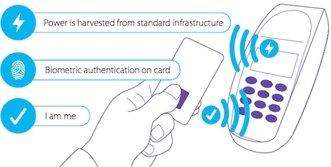 mastercard security credit card biometrics fingerprint sensor contactless payments zwipe