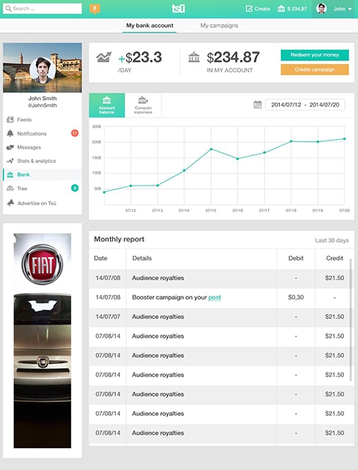 facebook social network content creation monetization ello tsu content monetization