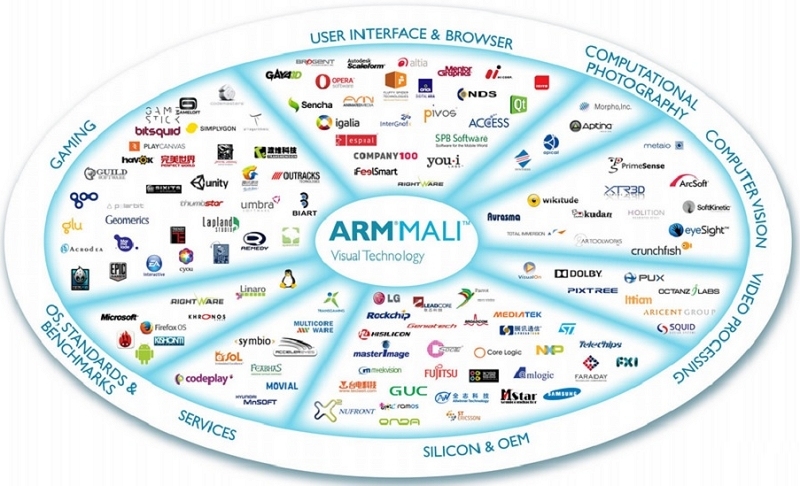 ARM's new Mali mobile GPU designs are faster and more energy efficient