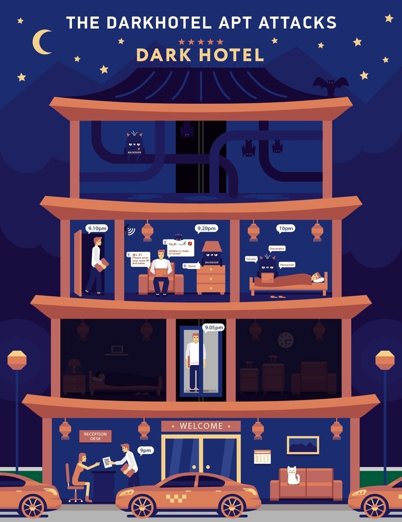 darkhotel internet wi-fi hotel