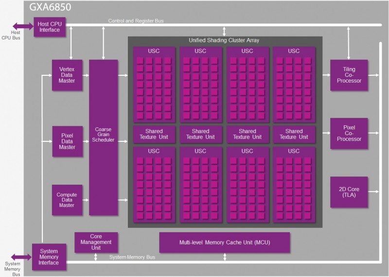 apple a8x gpu cpu soc die graphics processing unit iphone 6 imagination ipad air 2 iphone 6 plus chipworks powervr gx6650