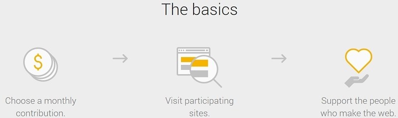 google contributor ads advertising google contributor web ads