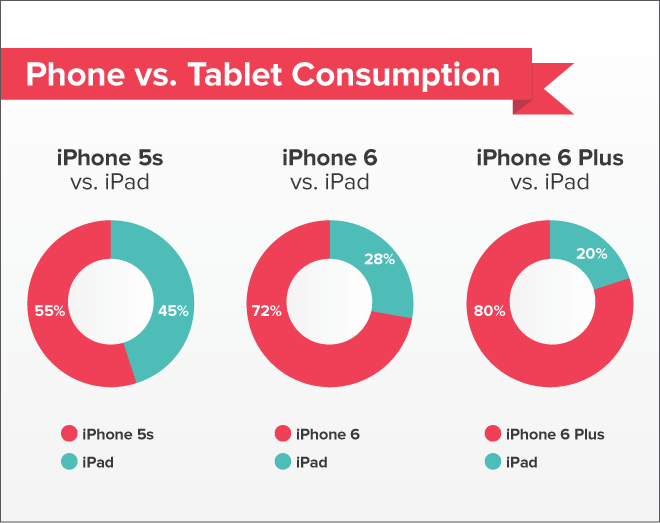 bigger iphones ipad pocket iphone tablet phablet iphone 6 plus