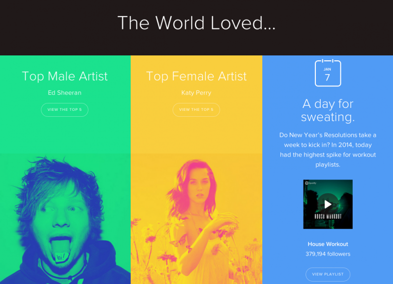 Spotify releases list of 2014's most streamed artists worldwide