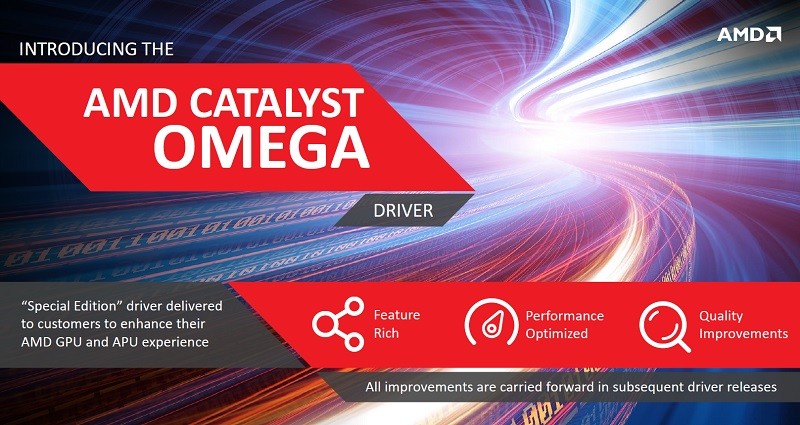 AMD unveils major GPU driver update, Catalyst Omega