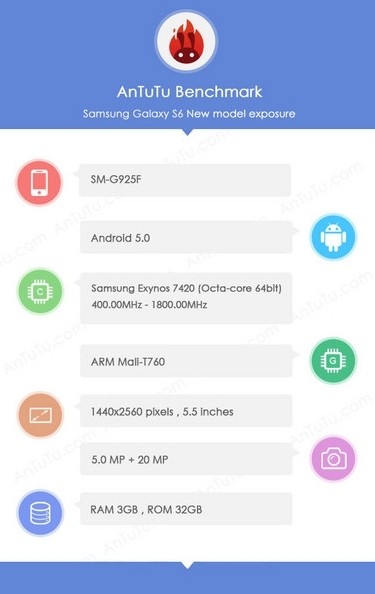 samsung galaxy s6 alleged galaxy samsung smartphone exynos android 5.0 project zero lollipop galaxy s6 leaked specs