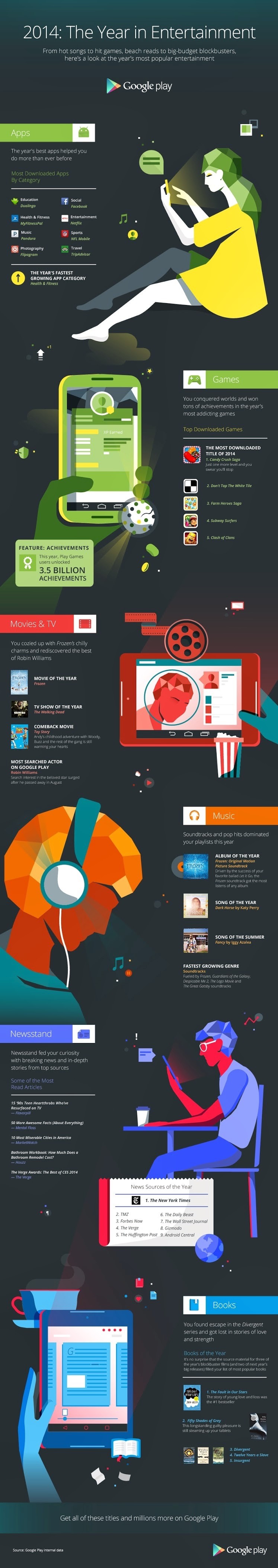 health candy crush saga katy perry google music movies apps year in review