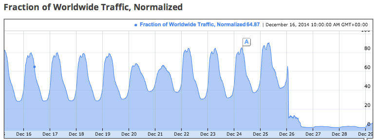 china great firewall google gmail 