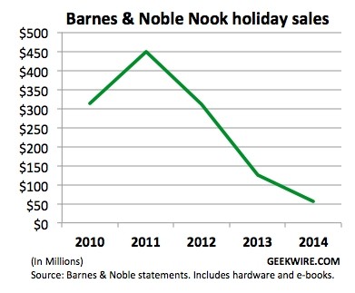 sales barnes samsung tablet nook e-reader barnes noble barnes and noble