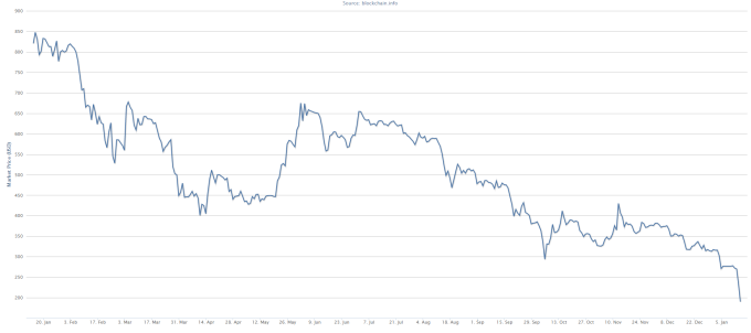 bitcoin virtual currency cryptocurrency trading mining bitstamp btc hash rate