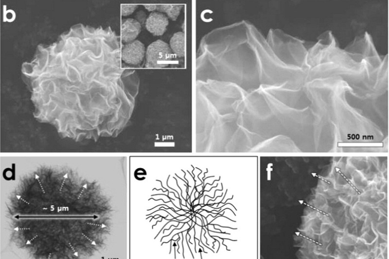 Deep-fried graphene could be the key to long-lasting batteries