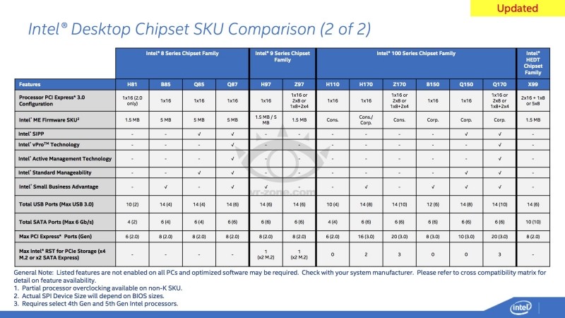 intel skylake pcie pci express chipset z170