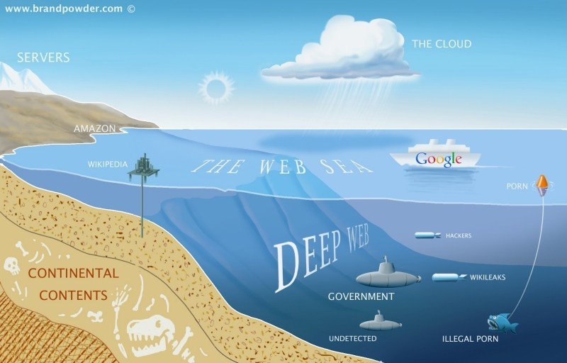 Project Memex is Darpa's search engine for the Dark Web