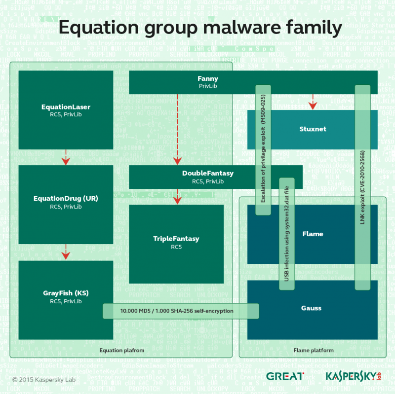 nsa toshiba seagate western digital stuxnet spying surveillance hard drives edward snowden equation group