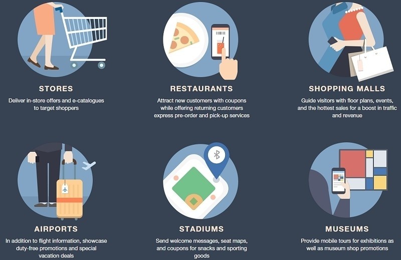 samsung move mobile payments google apple beacons proximity ibeacon apple pay apple ibeacon samsung proximity looppay