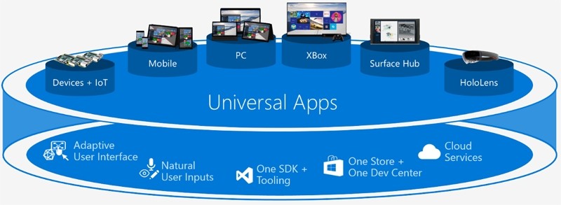 microsoft mwc windows project spartan xbox beta demo operating system windows 10 windows 10 preview