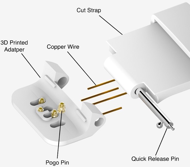 pebble pebble time steel kickstarter developers watch smartwatch smartstrap hardware developers