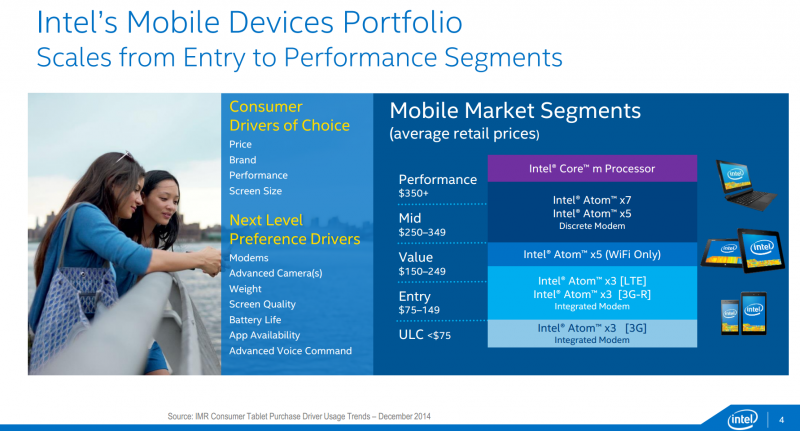 Intel launches and rebrands next-gen Atom SoCs