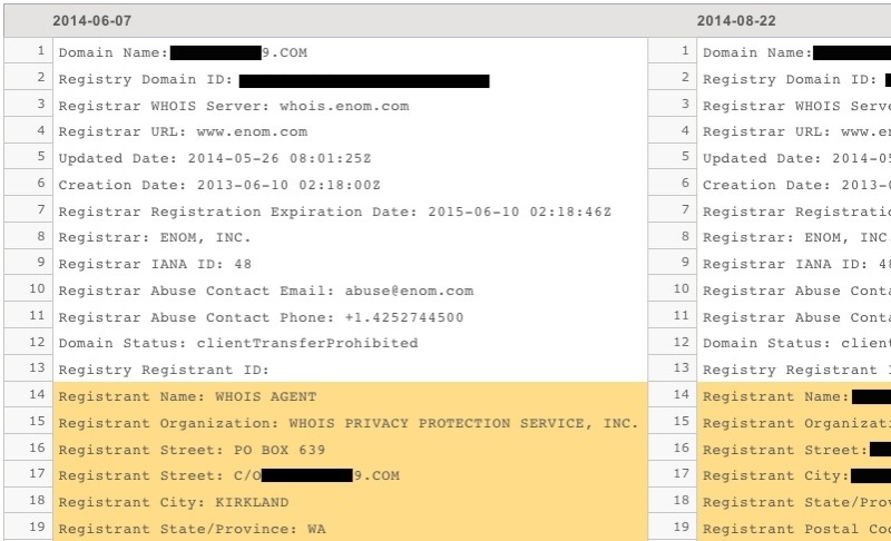google apps google domain domain registration whois data whois