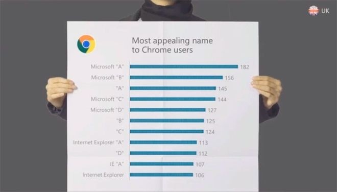 microsoft internet explorer 